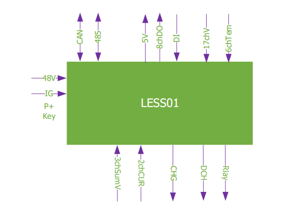 LESS01拓撲圖